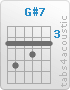 Chord G#7 (4,6,4,5,4,4)
